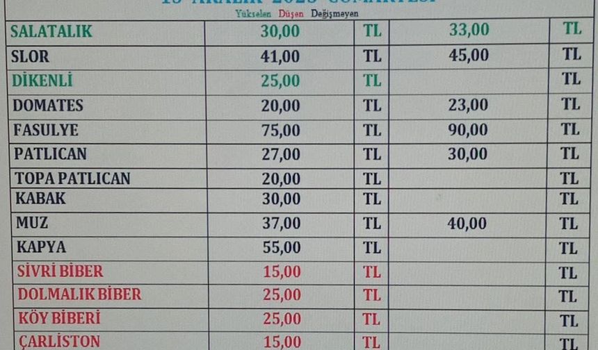 Gazipaşa Hal Fiyatları Bugün | Güncel Sebze ve Meyve Fiyatları