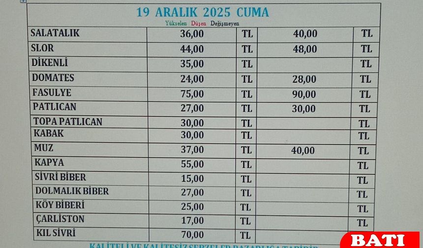 Gazipaşa Hal Fiyatları – Güncel Sebze ve Meyve Fiyatları