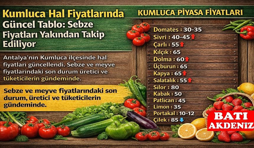 Kumluca Hal Fiyatlarında Güncel Tablo: Sebze Fiyatları Yakından Takip Ediliyor