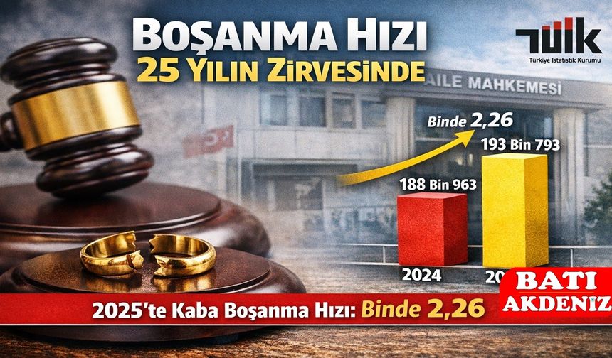 Boşanma Hızı 25 Yılın Zirvesinde: 2025’te Rekor Seviye