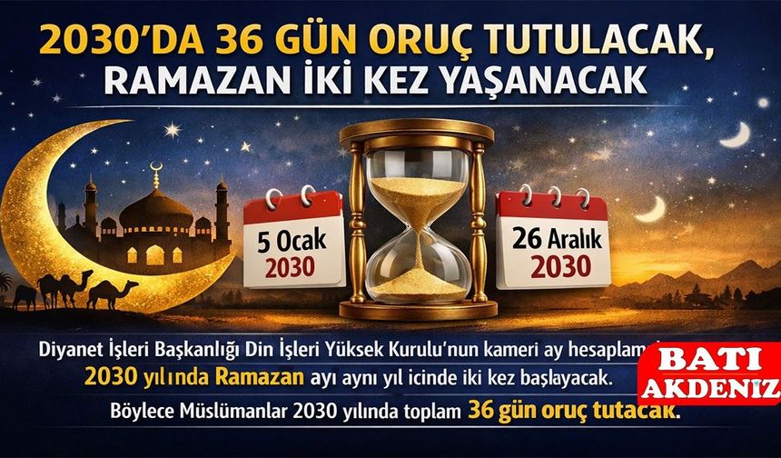 2030’da 36 Gün Oruç Tutulacak, Ramazan İki Kez Yaşanacak