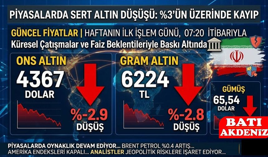 Altın Fiyatlarında Sert Düşüş: Ons ve Gram Altın Neden Geriliyor?