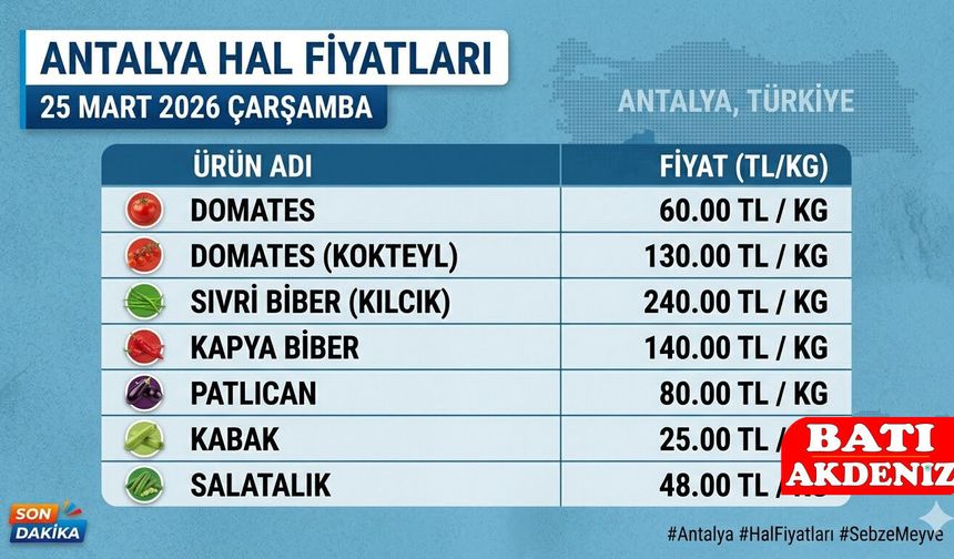 Antalya Hal Fiyatları 25 Mart 2026: Sebze ve Meyve Piyasasında Son Durum