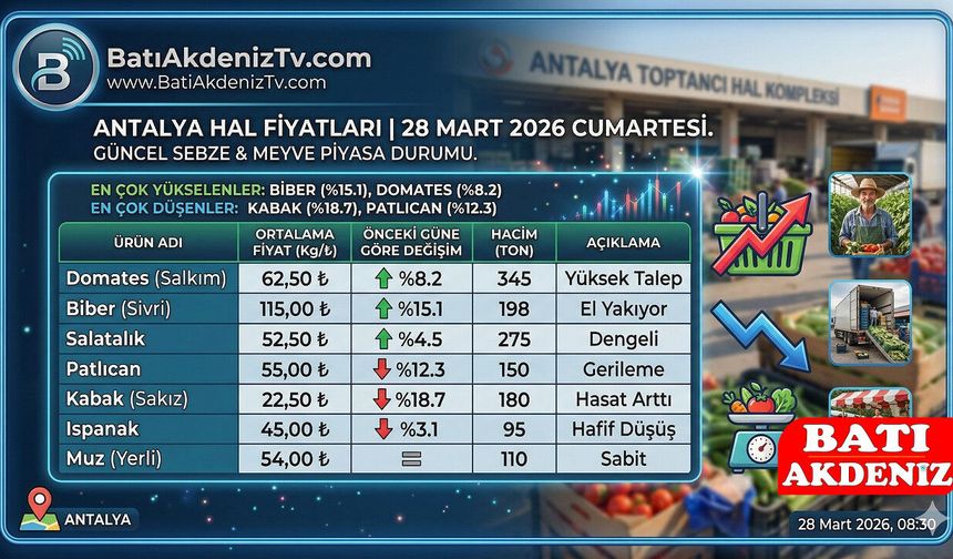 Antalya Hal Fiyatları