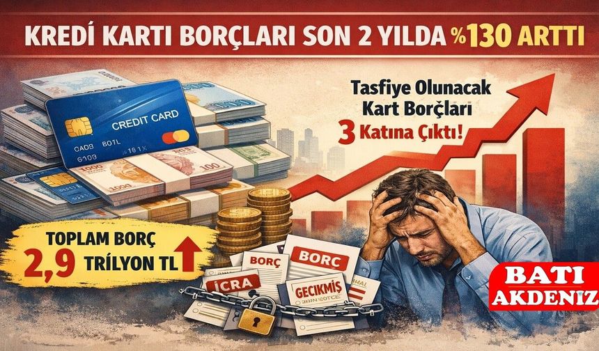 Kredi Kartı Borçları Son 2 Yılda Yüzde 130 Arttı