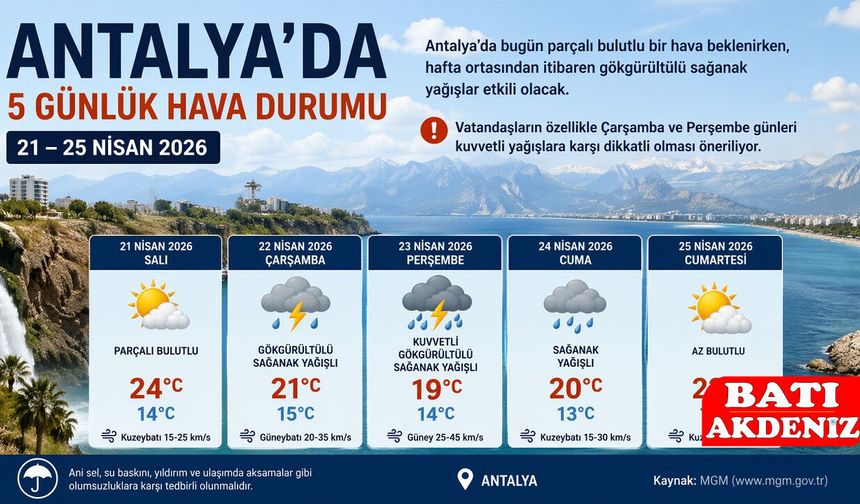 Antalya’da 5 Günlük Hava Durumu (21–25 Nisan 2026)